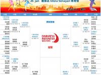 九游娱乐官网-羽毛球飘逸卓尔不群，夺魁榜首